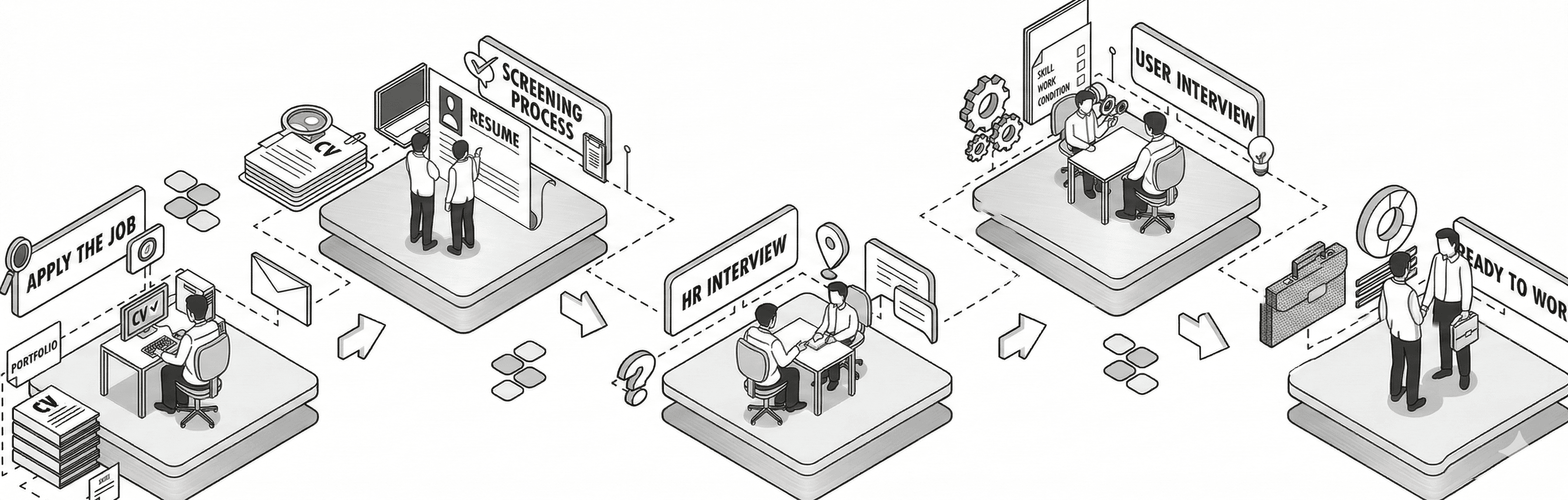 Recruitment process flowchart